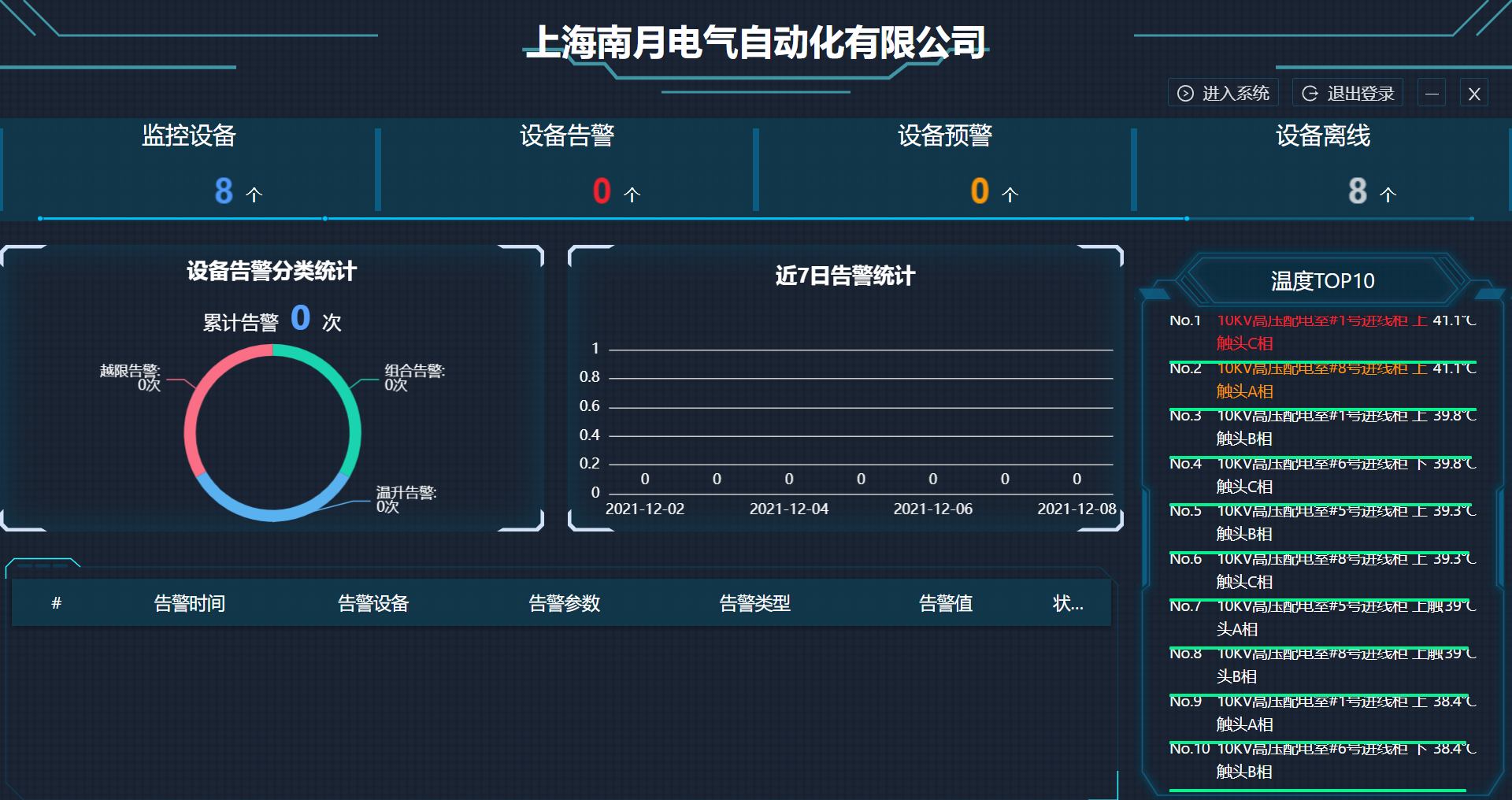 無線測溫在線監測系統及手機APP