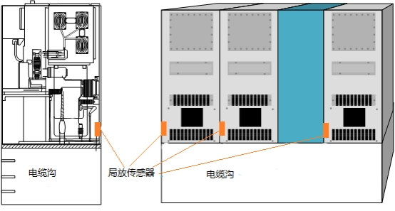 NY-608B特高頻局放在線監測裝置(圖1)