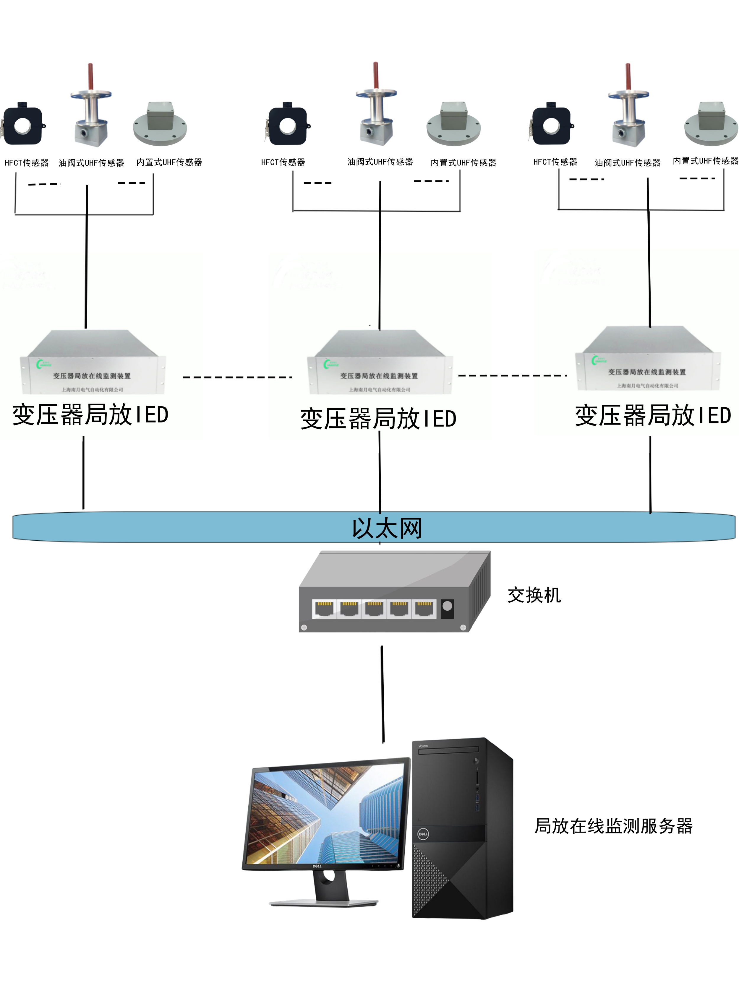 NY-608Y變壓器局部放電在線監(jiān)測系統(tǒng)(圖1)