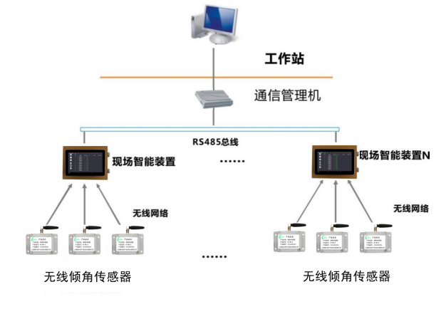 NY-MK-Q傾角傳感器(圖1)