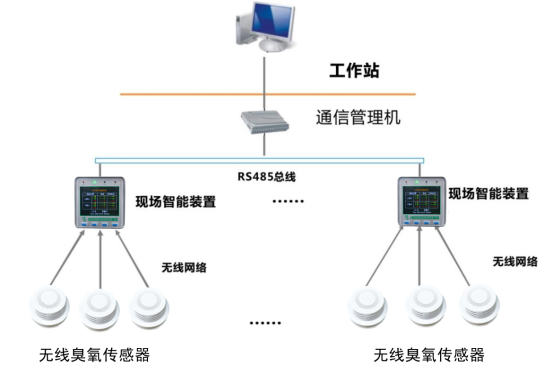 NY-MK-O?無線臭氧監測傳感器(圖1)