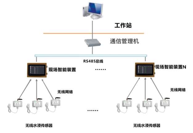 NY-MK-J無線水浸傳感器(圖1)