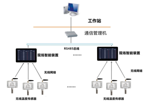 NY-MK-G無線環境溫濕度傳感器(圖1)