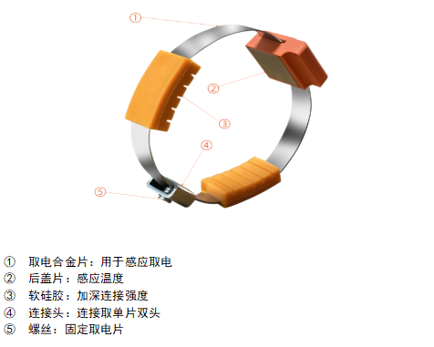 NY-MK-F 無源微型無線測(cè)溫傳感器(圖1)