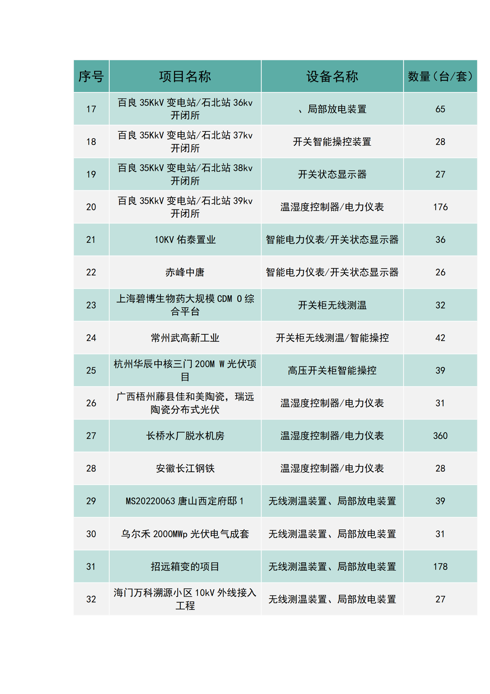 上海南月電氣工程業績(圖2)