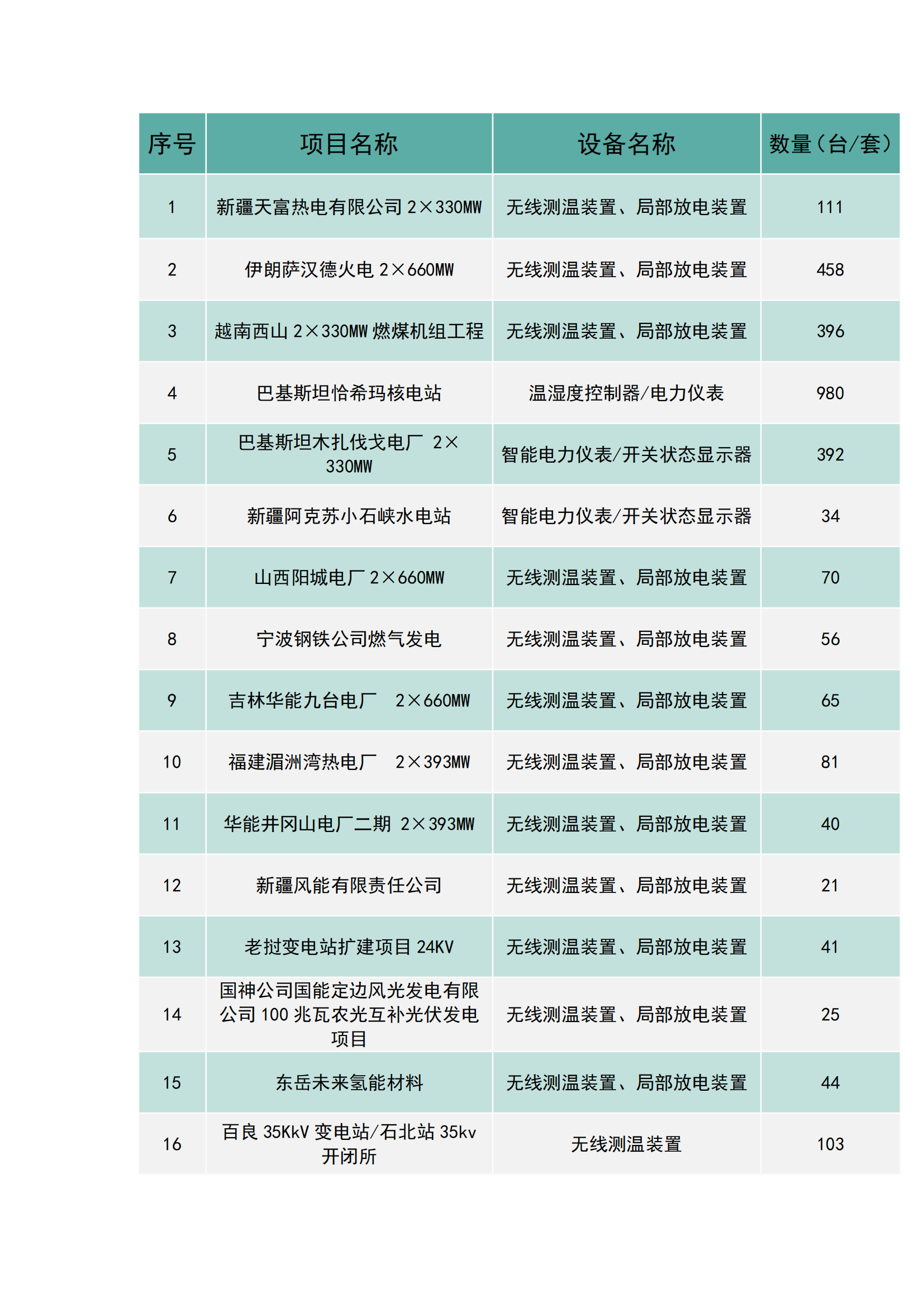 上海南月電氣工程業績(圖1)