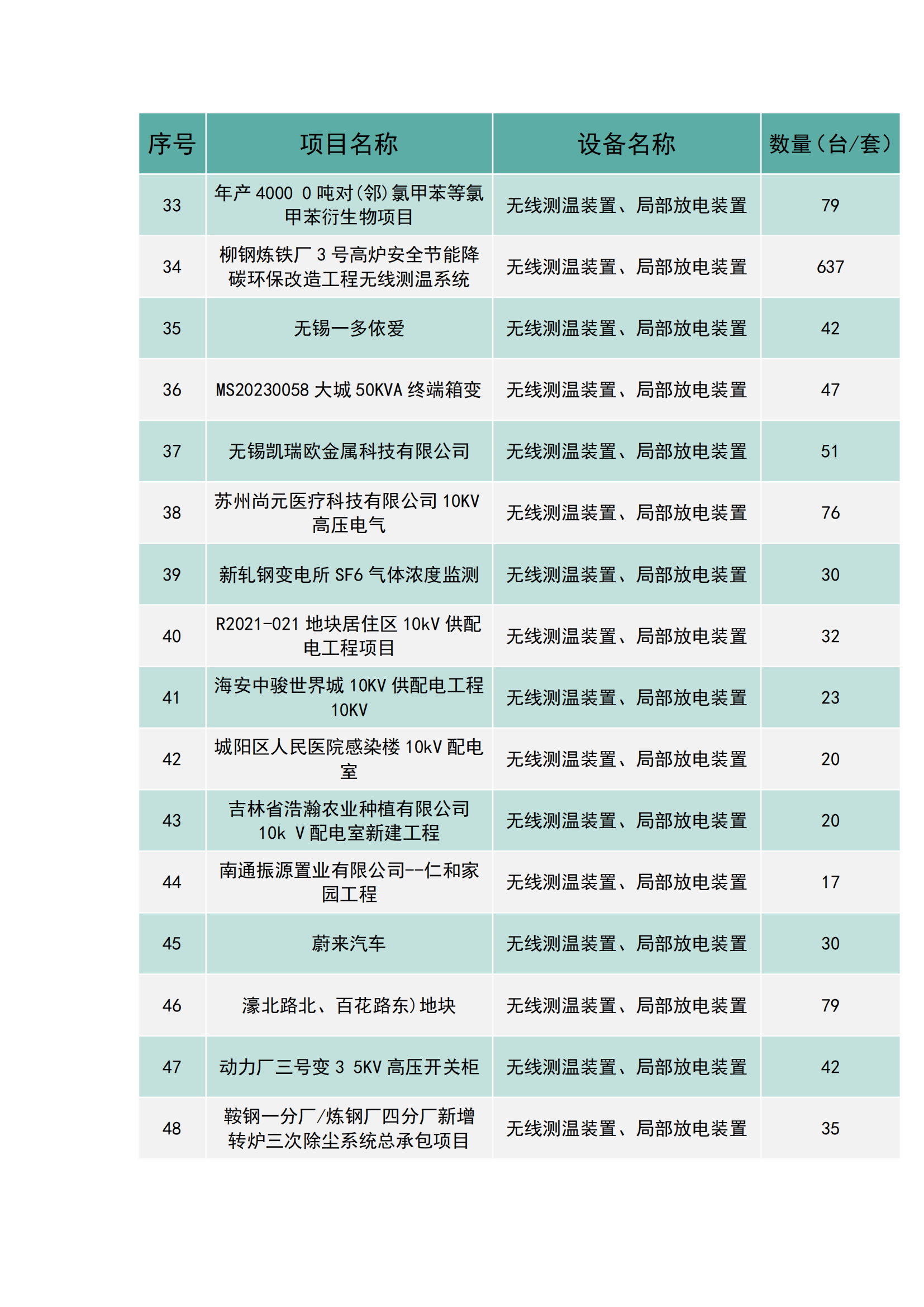 上海南月電氣工程業績(圖3)