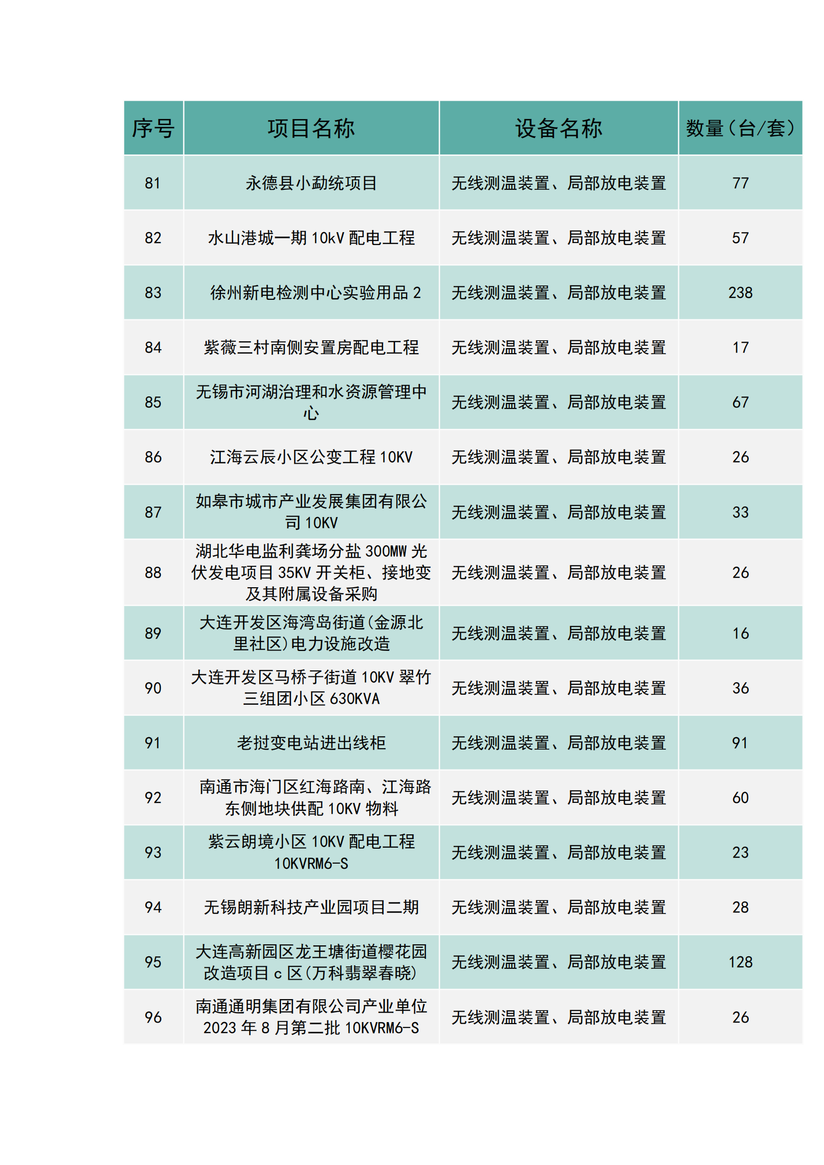 上海南月電氣工程業績(圖6)