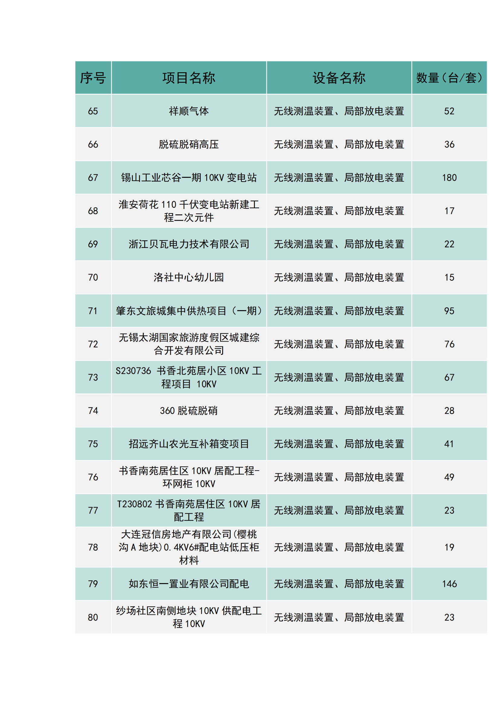 上海南月電氣工程業績(圖5)