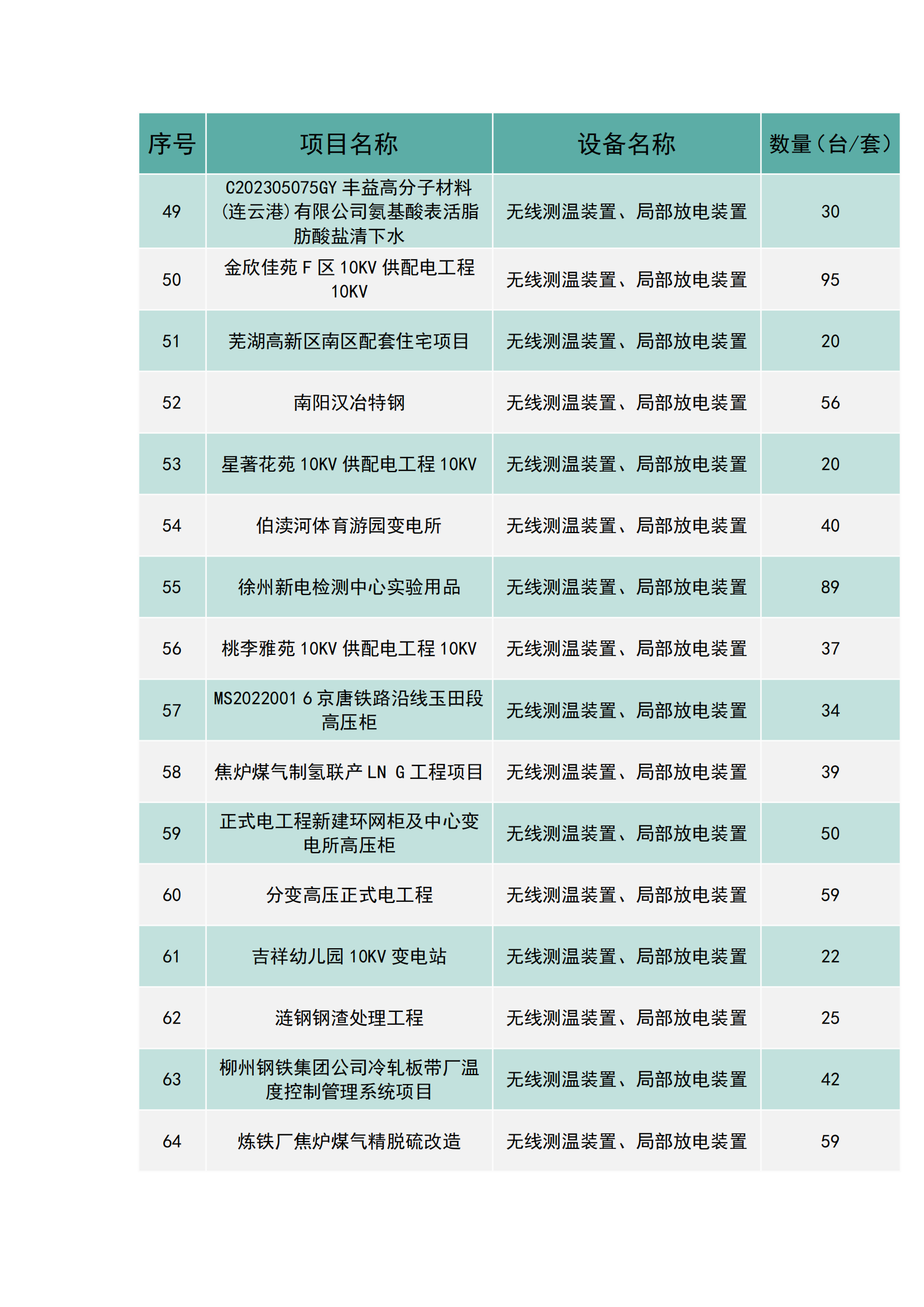 上海南月電氣工程業績(圖4)