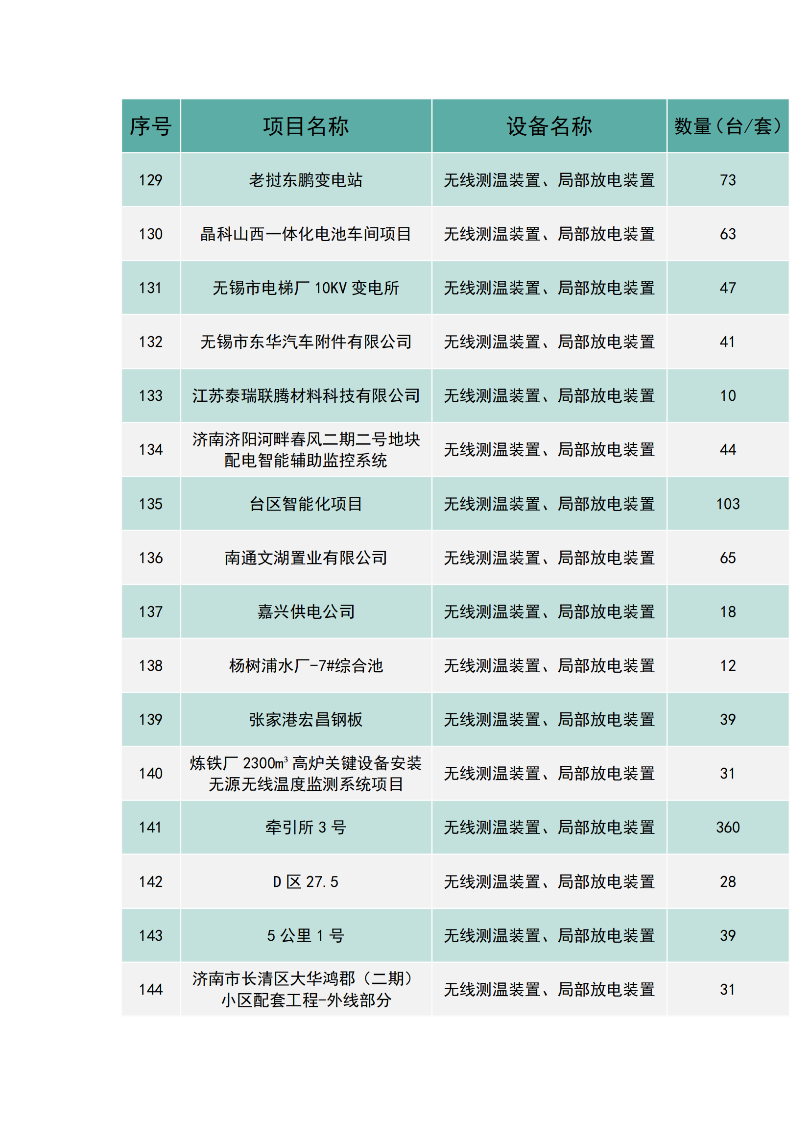 上海南月電氣工程業績(圖9)