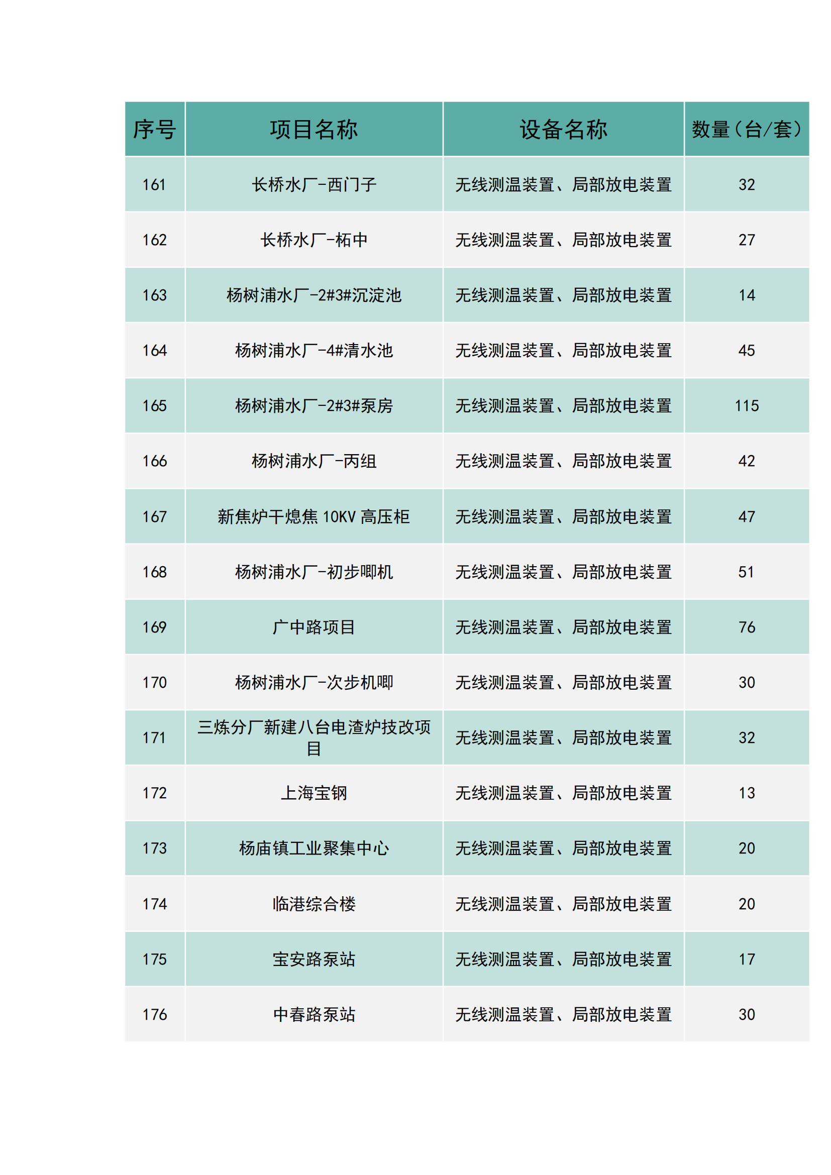 上海南月電氣工程業績(圖11)