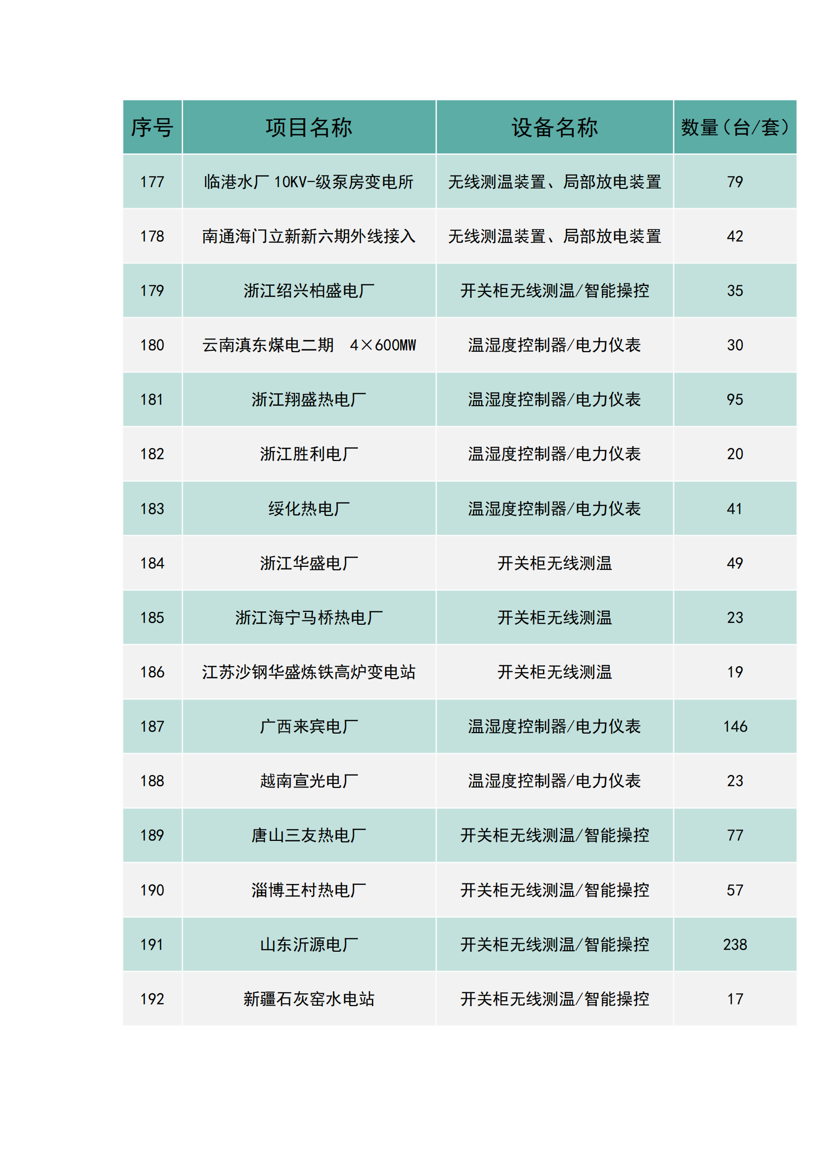 上海南月電氣工程業績(圖12)