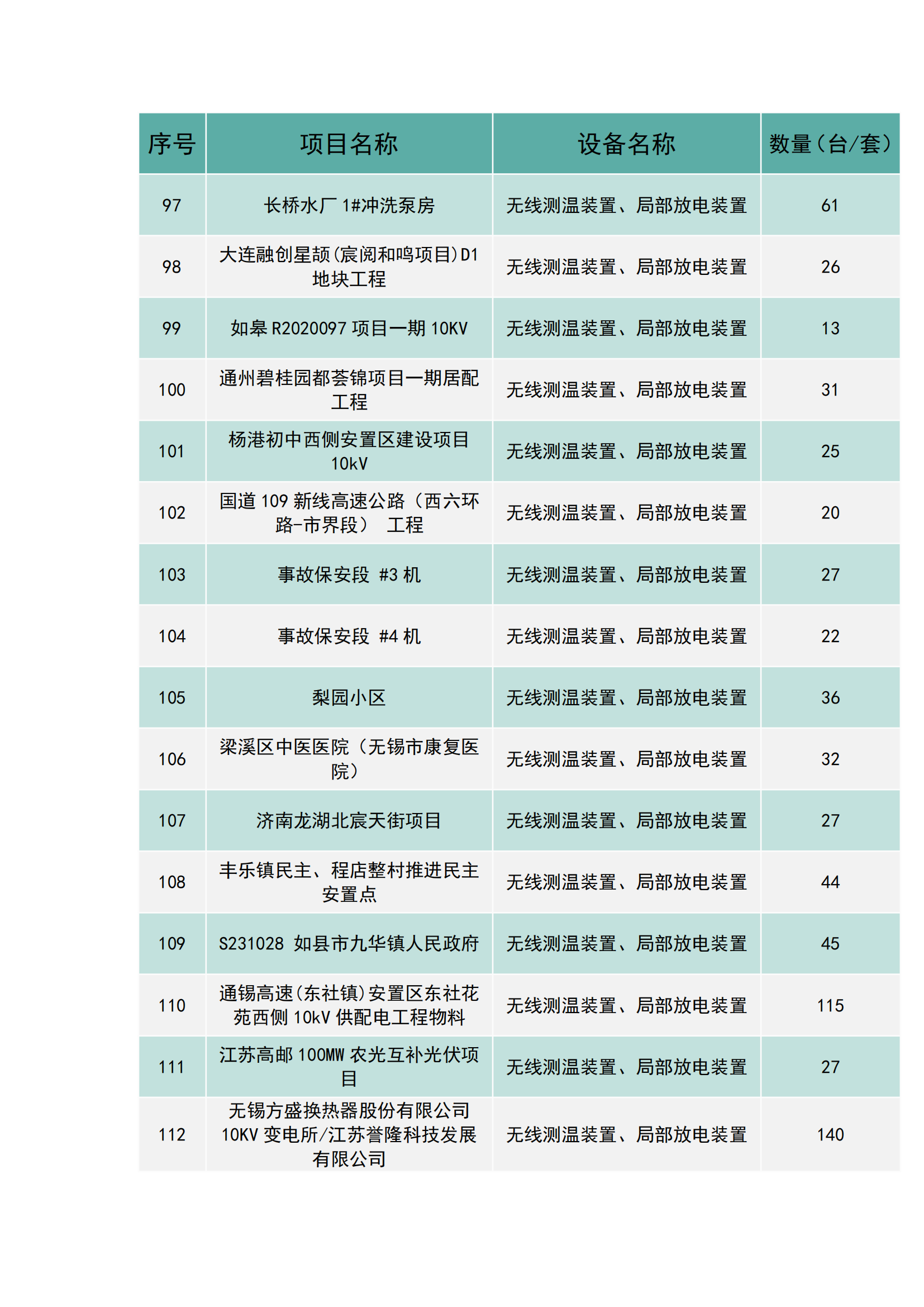 上海南月電氣工程業績(圖7)