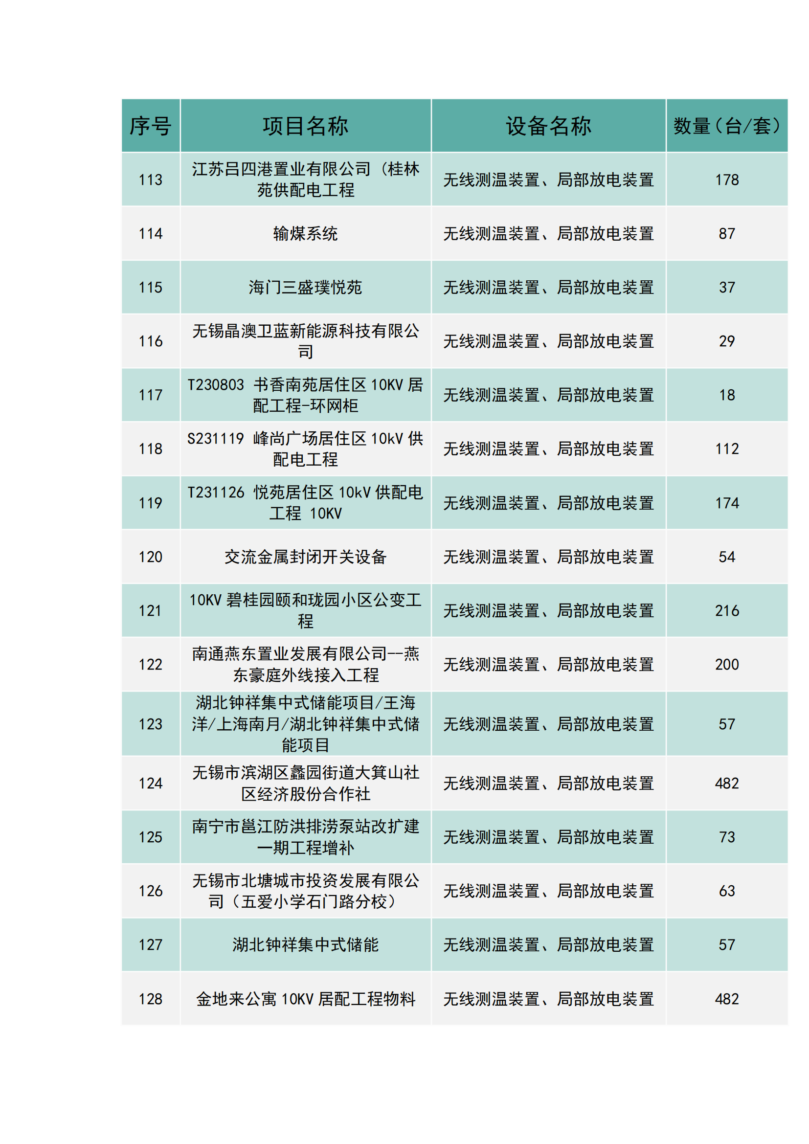 上海南月電氣工程業績(圖8)