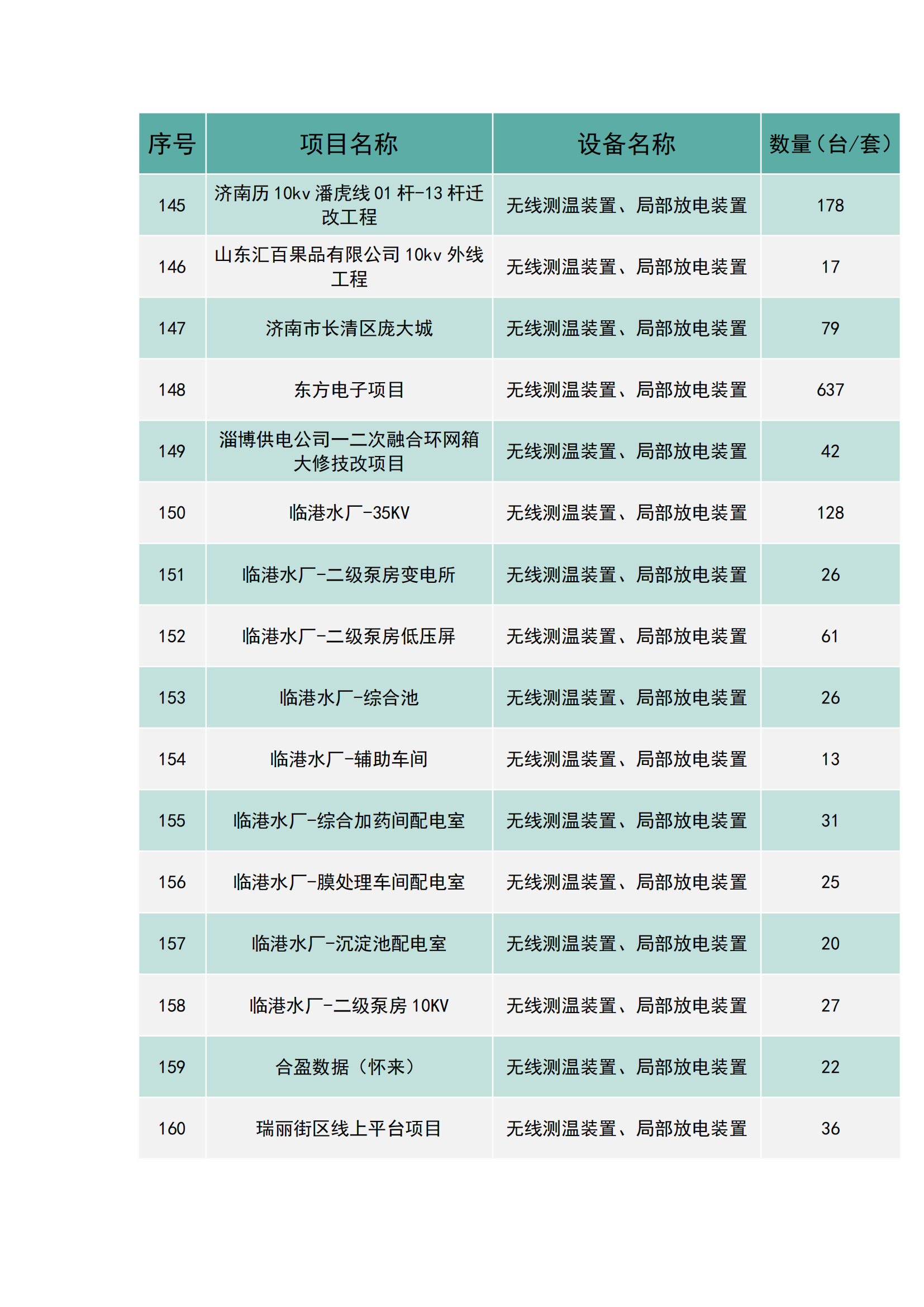 上海南月電氣工程業績(圖10)