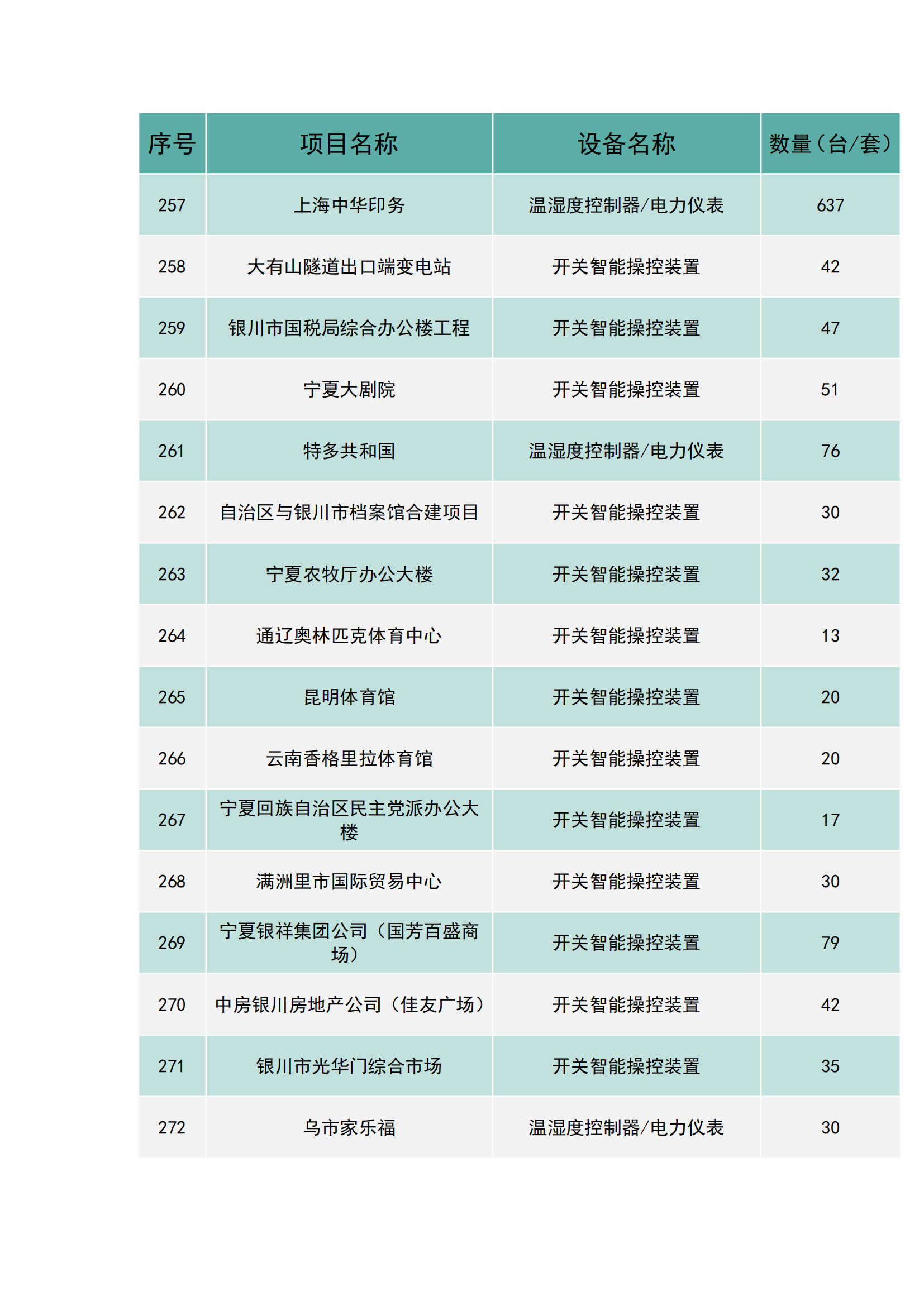 上海南月電氣工程業績(圖17)