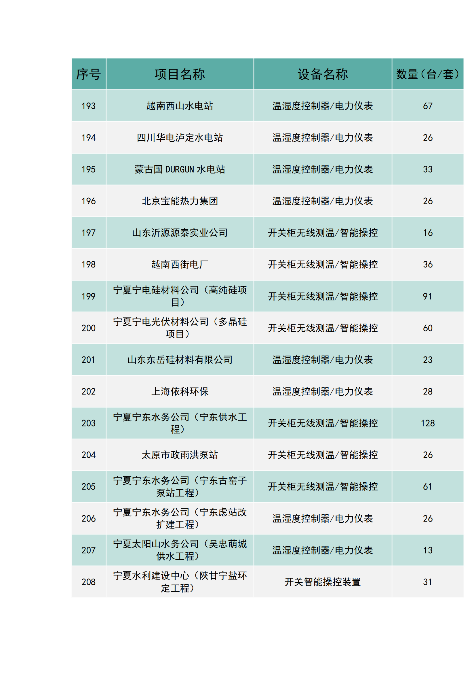 上海南月電氣工程業績(圖13)