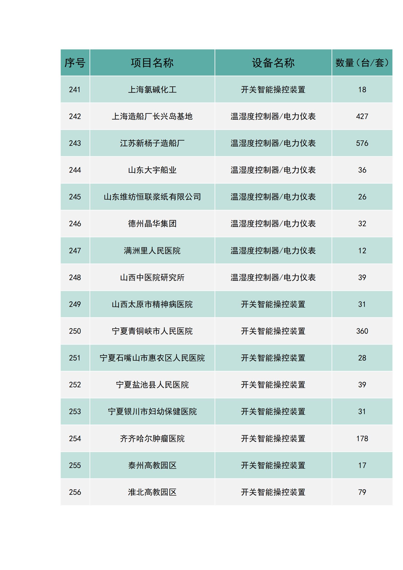 上海南月電氣工程業績(圖16)