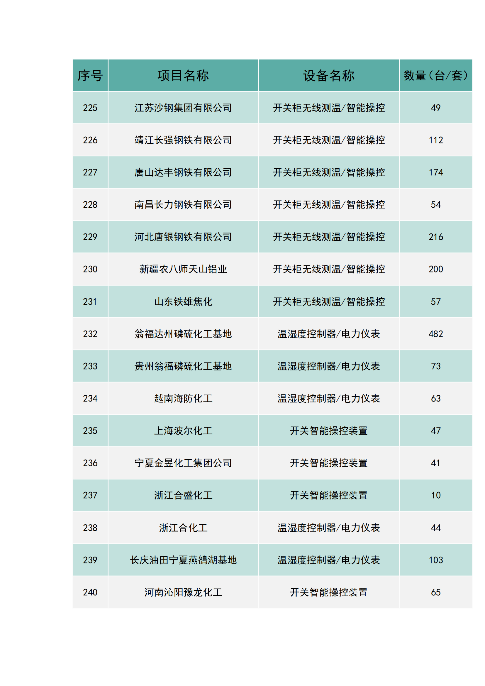 上海南月電氣工程業績(圖15)