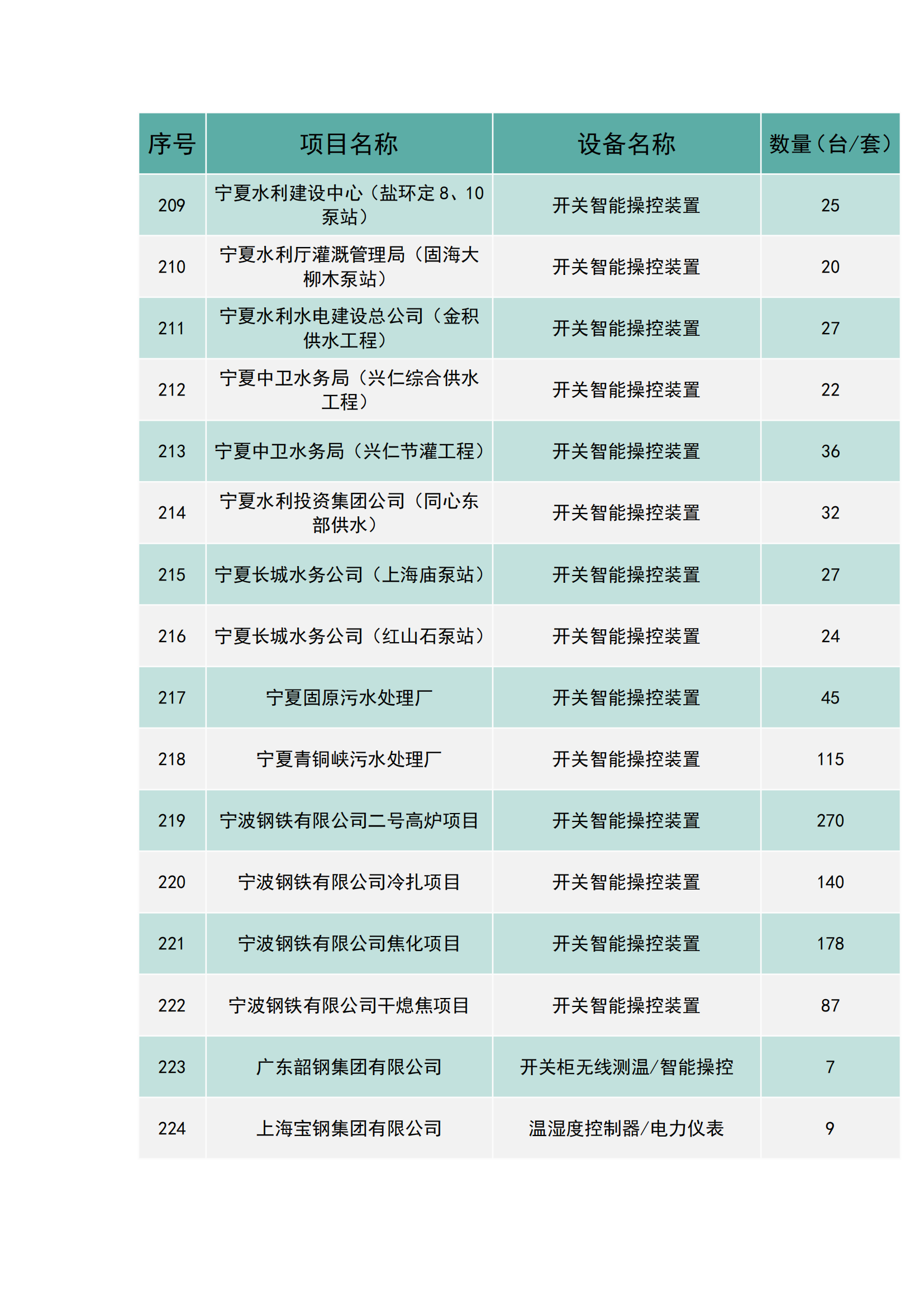 上海南月電氣工程業績(圖14)