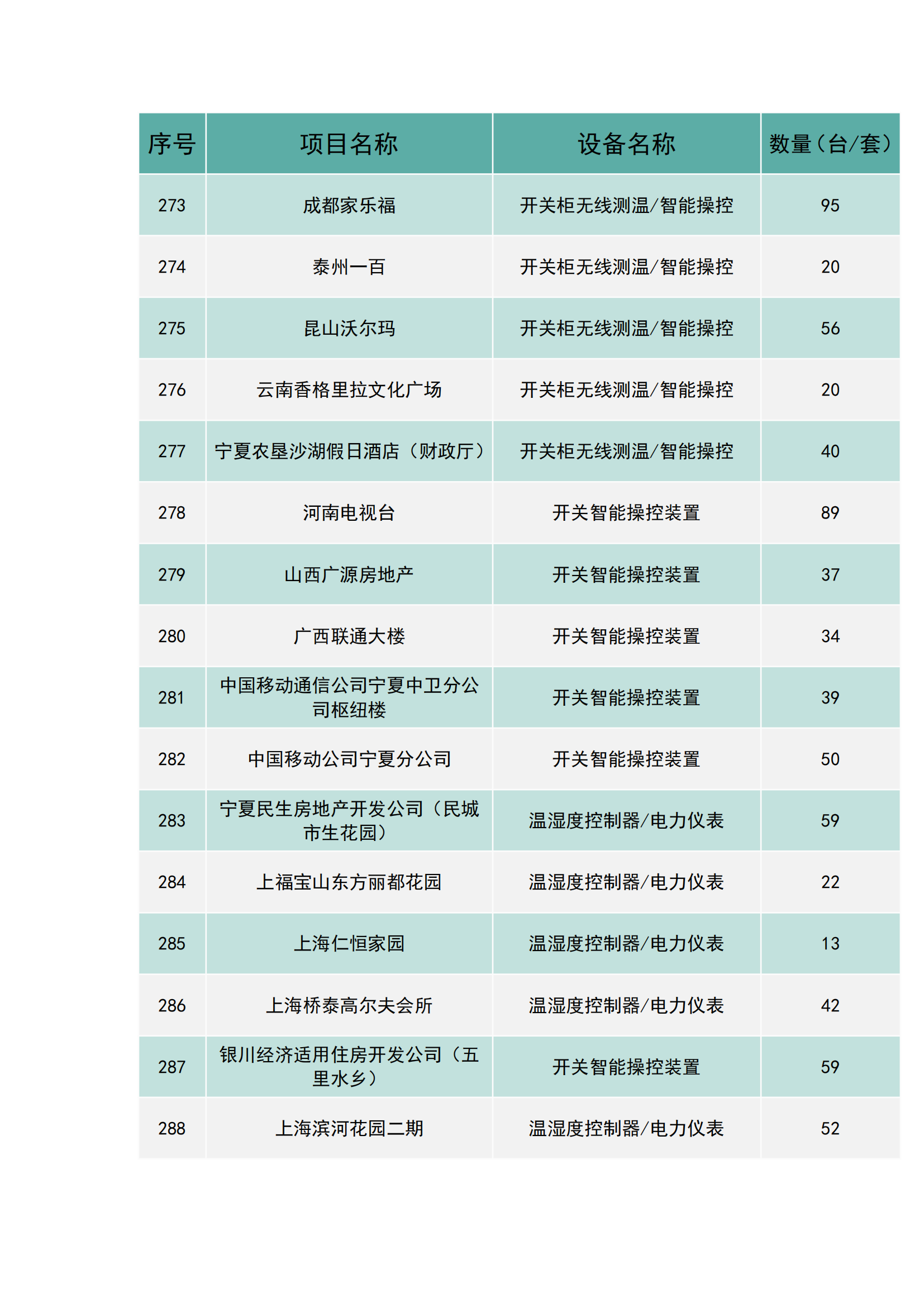 上海南月電氣工程業績(圖18)