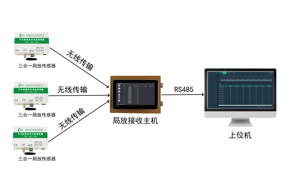 NY-608D三合一局部放電監測裝置(圖1)