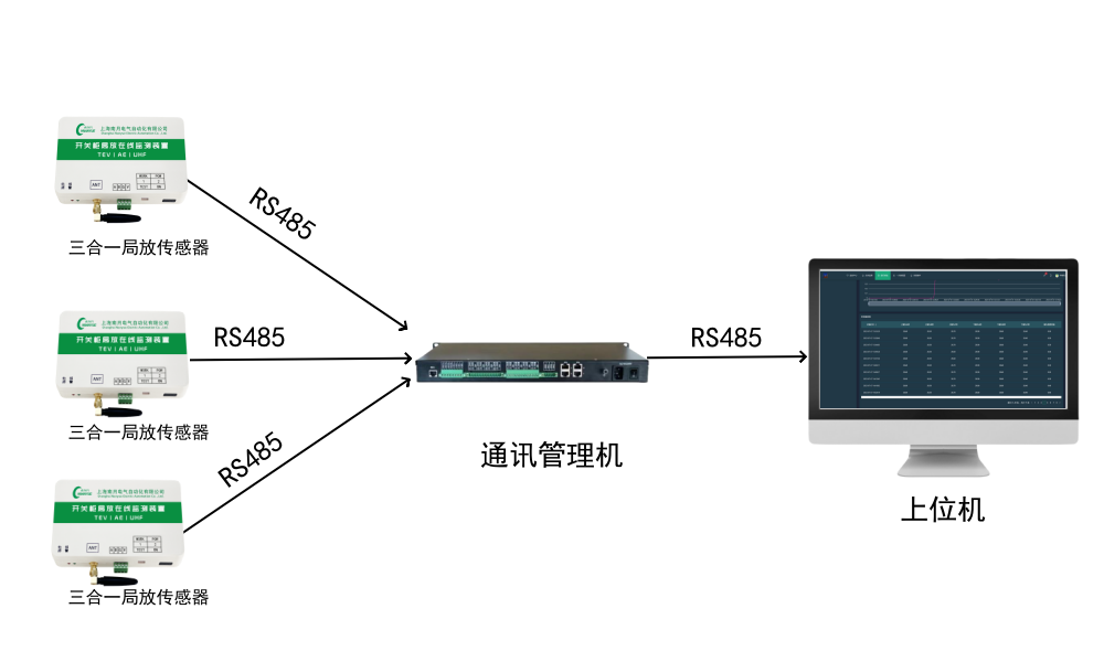 NY-608D三合一局部放電監測裝置(圖2)