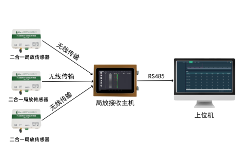 NY601C 二合一局部放電裝置(圖1)