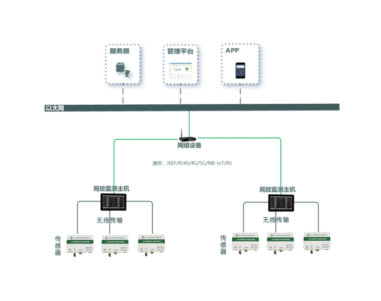 NY-608五合一局放監測裝置(圖1)