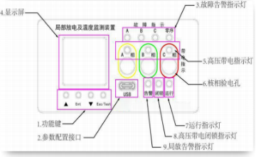 NY-GZ80帶電指示四合一脈沖局放監測裝置(圖1)