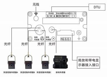 NY-GZ80帶電指示四合一脈沖局放監測裝置(圖2)