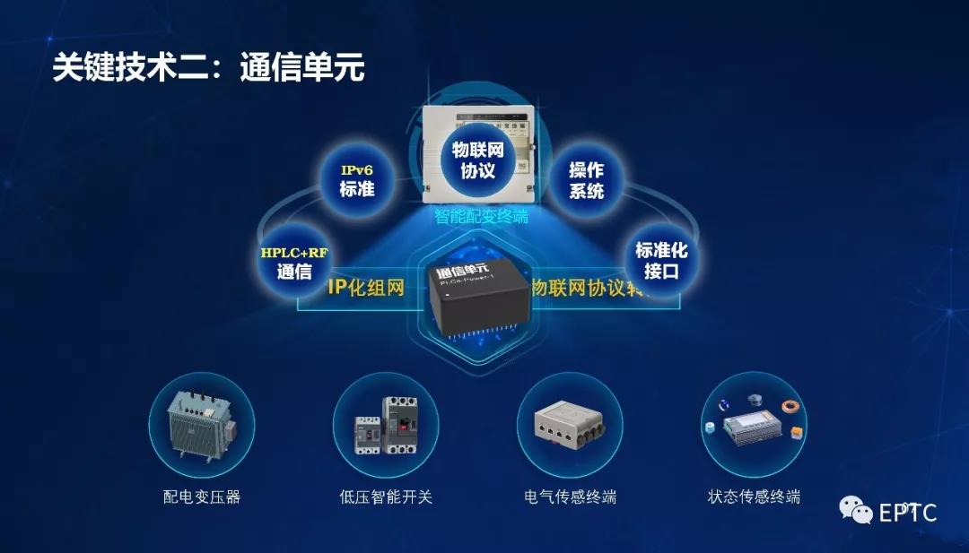 呂軍：配電物聯網智能感知應用與展望(圖9)