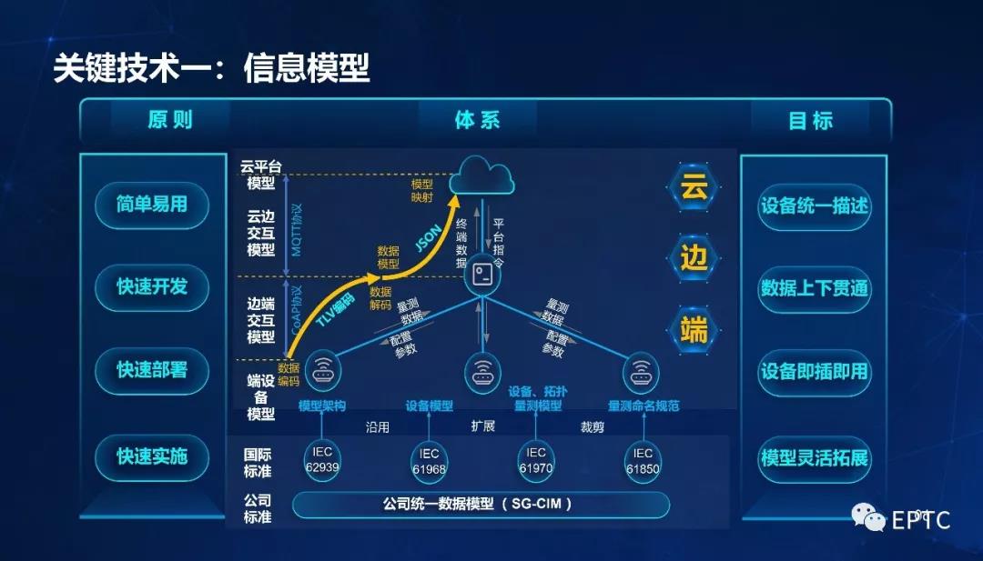 呂軍：配電物聯網智能感知應用與展望(圖8)