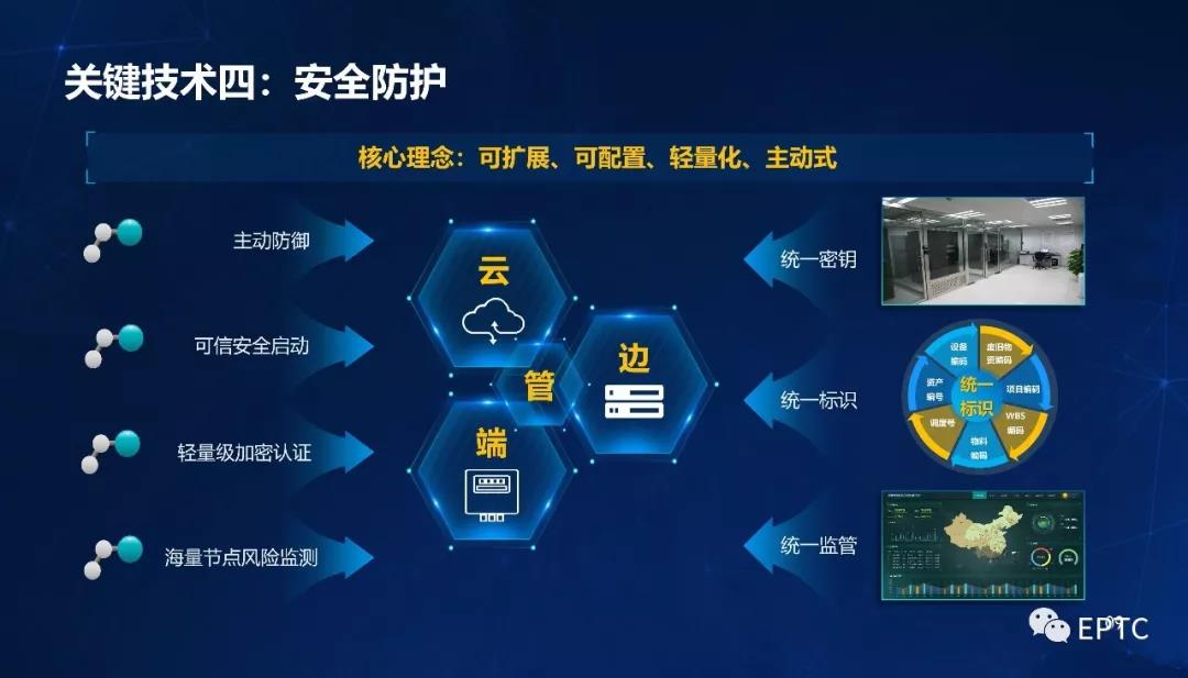 呂軍：配電物聯網智能感知應用與展望(圖11)